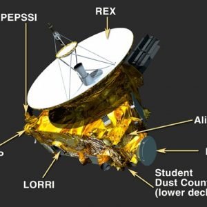 Instrumetnos de la sonda New Horizons