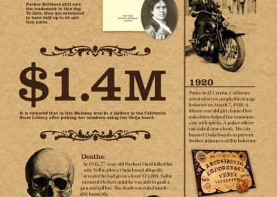 History Of The Ouija Board 1, Misterio y Ciencia en Planeta Incógnito: Revista web y podcast
