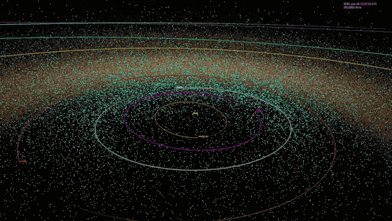 Asteroids KnownNearEarthObjects Animation UpTo20180101, Planeta Incógnito